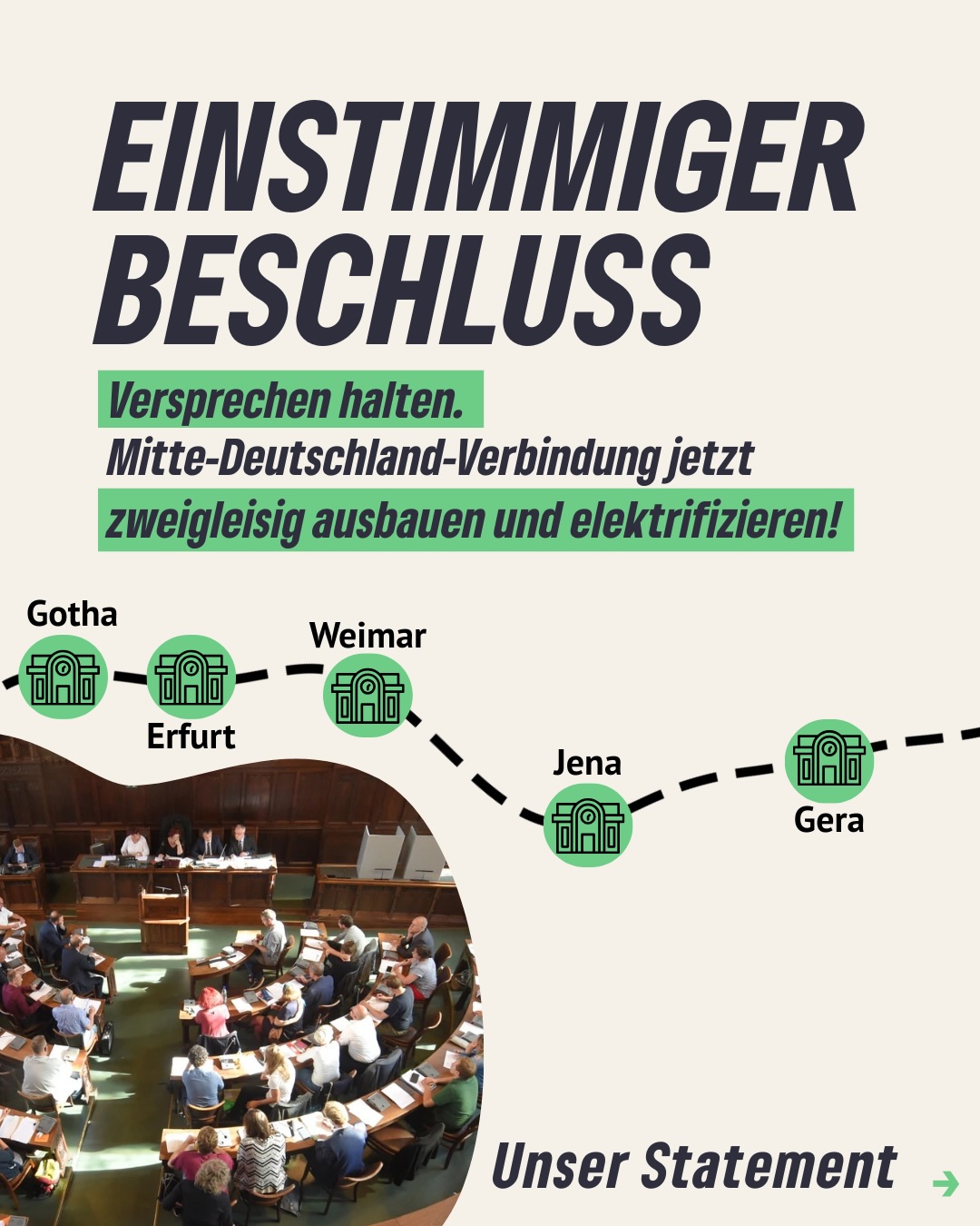 Wir freuen uns sehr über den einstimmig gefassten Beschluss im letzten Stadtrat!💚
Ziel unseres Antrags ist:
🚆Der Oberbürgermeister wird beauftragt, sich gemeinsam mit den anderen Oberbürgermeistern der betroffenen Städte der MDV-Kette Thüringens bei der Bundesregierung & dem Bundesverkehrsministerium für den schnellstmöglichen Start des Ausbaus einzusetzen
🚆Dazu gehören eine durchgängige Zweigleisigkeit & Elektrifizierung der Mitte-Deutschland-Verbindung
🚆Trotz Sondervermögen verzögert sich der Ausbau und wird nicht vor 2032 fertiggestellt werden können
Gut, dass es bei diesem wichtigen Thema Einigkeit im Stadtrat unter den demokratischen Fraktionen gab.🤝
#erfurt #mdv #grüneerfurt #stadtrat #kommunalpolitik